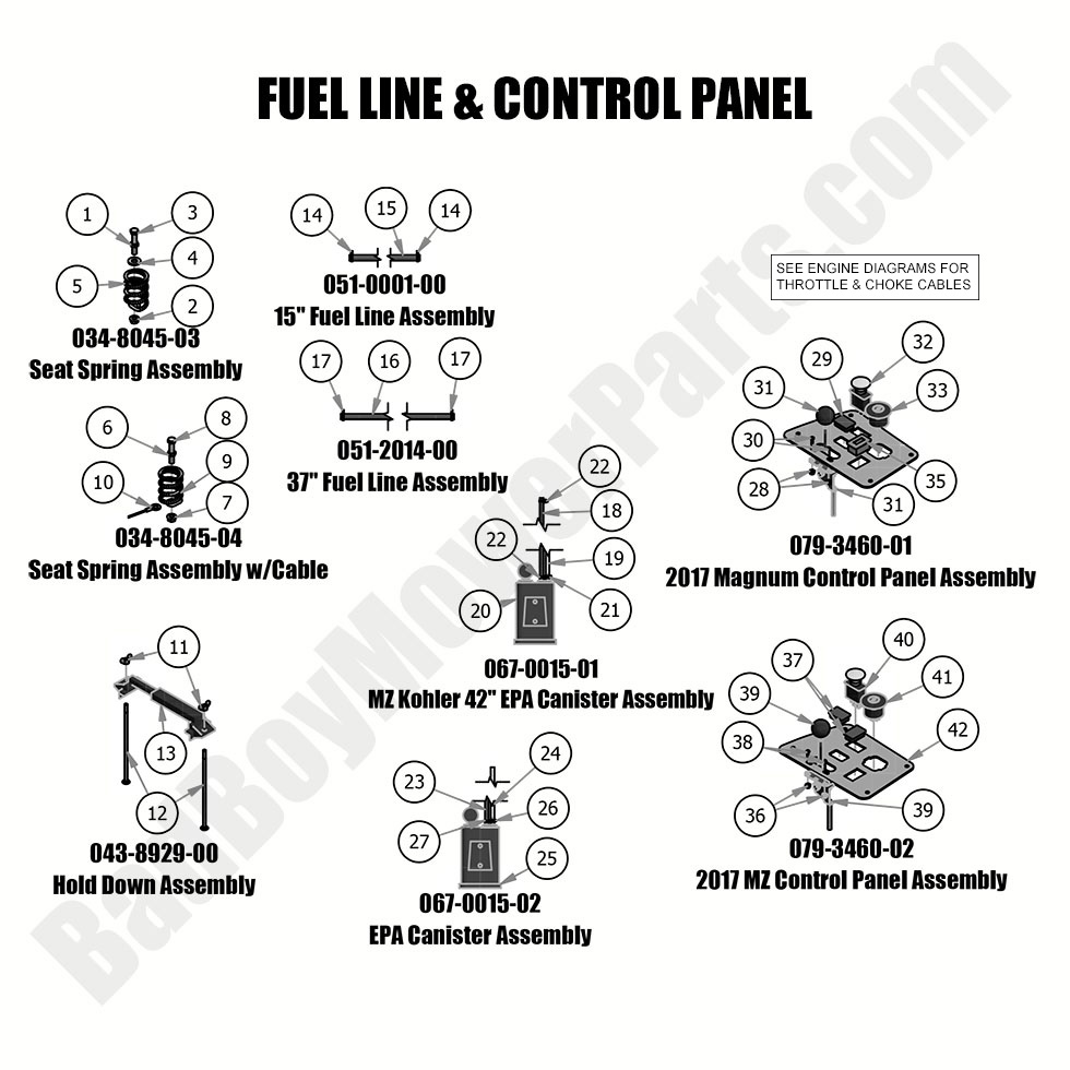 2019 MZ & MZ Magnum - Fuel Line and Control Panel
